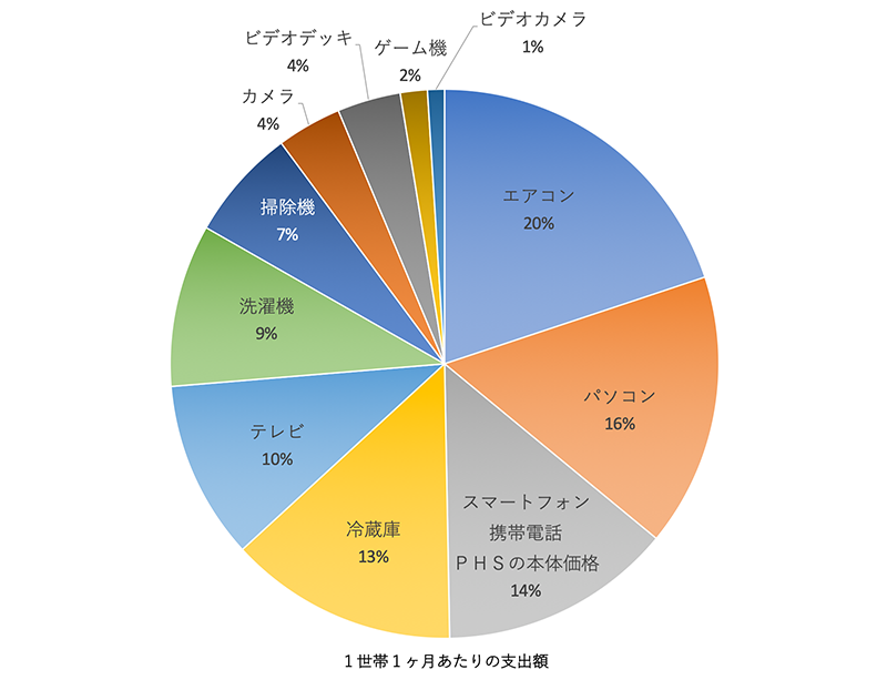 f:id:s-tamagawa:20191008162957p:plain