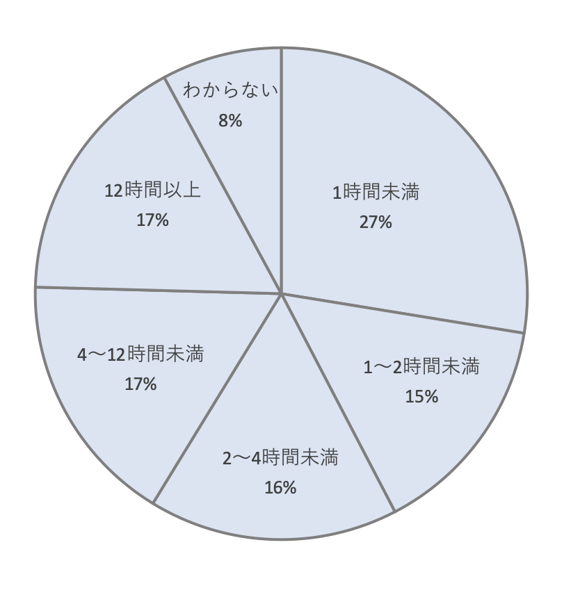 f:id:s-tamagawa:20191008163103p:plain