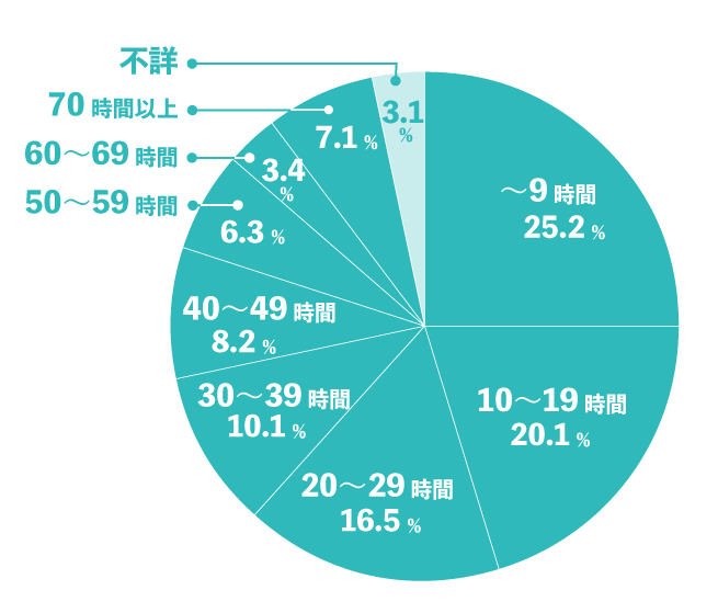 f:id:s-tamagawa:20191225102232p:plain