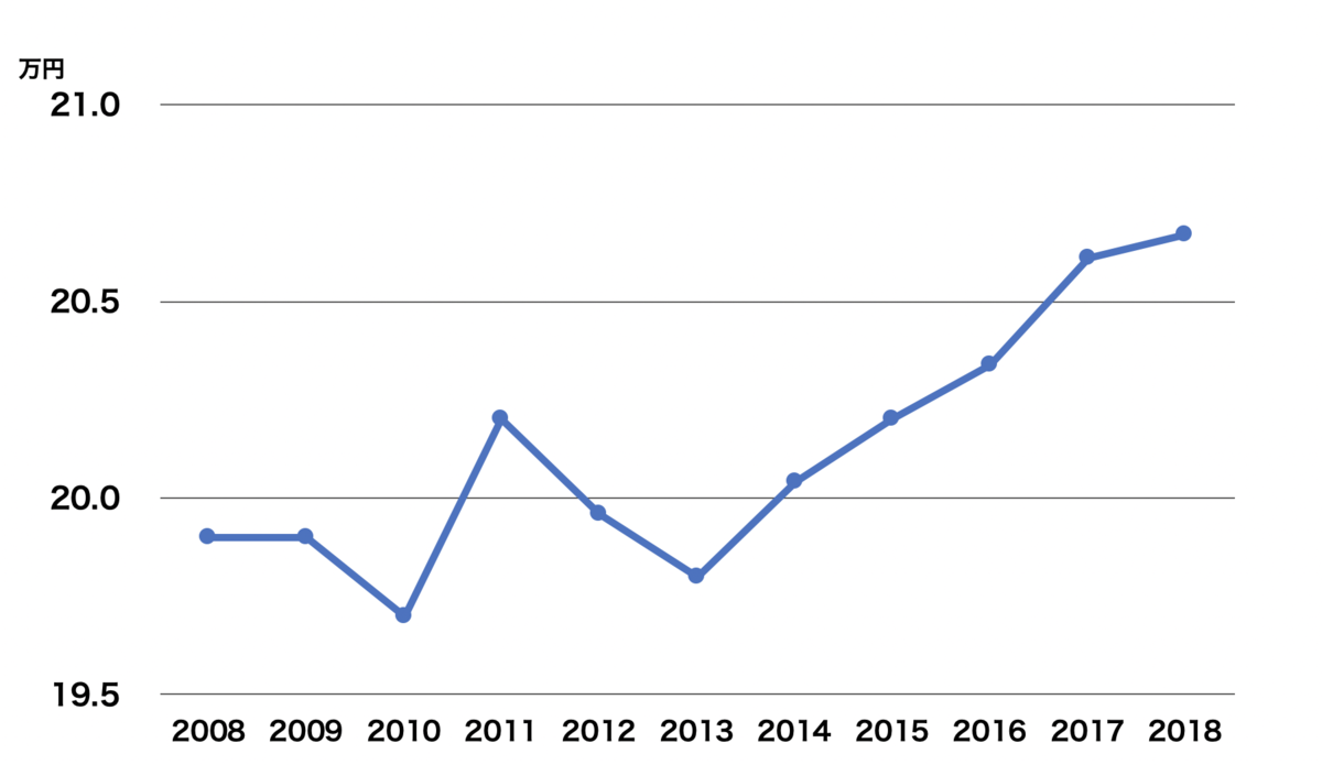 f:id:s-tamagawa:20200121104851p:plain