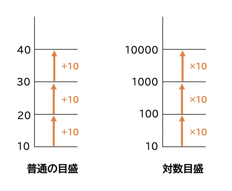 f:id:s-tamagawa:20210118173345p:plain
