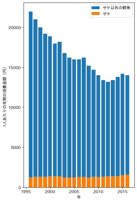 f:id:s-tamagawa:20210203154040p:plain