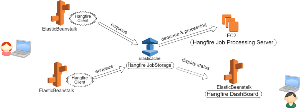 f:id:s-tokutake:20181219123844p:plain f:id:s-tokutake:20181219123844p:plain