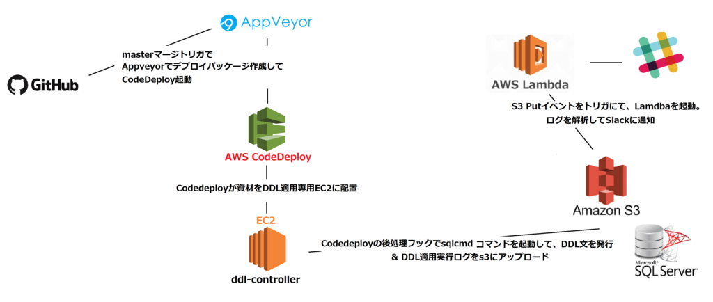 f:id:s-tokutake:20181221184621p:plain f:id:s-tokutake:20181221184621p:plain