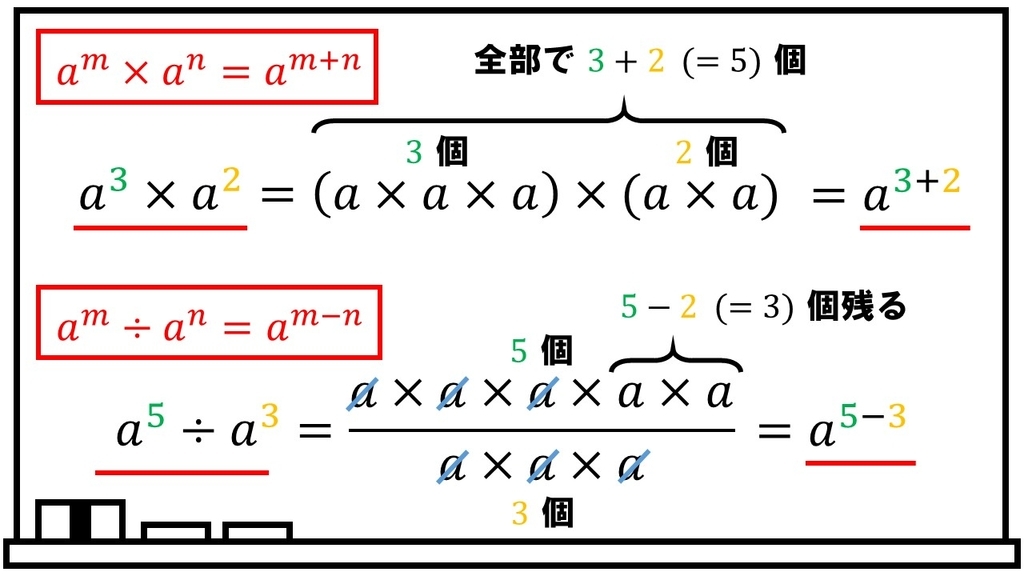 指数の法則とは, 指数法則 解き方 – WETE