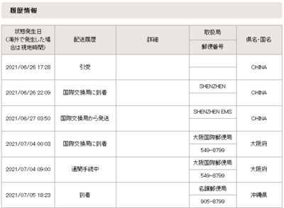 [210707][中国からの荷物]