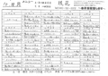 [221007][「琉花」１０，１１月]