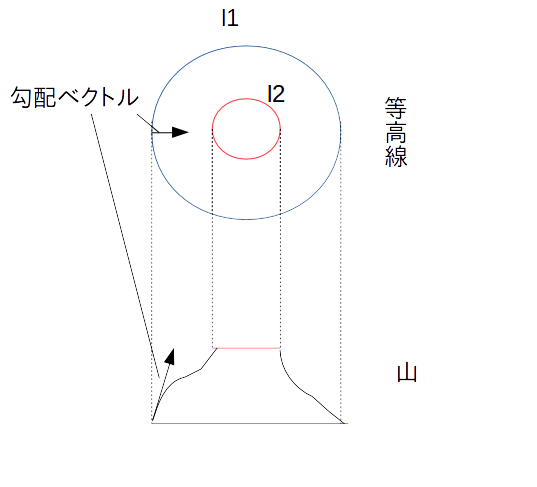 f:id:s0sem0y:20161112131233p:plain f:id:s0sem0y:20161112131233p:plain