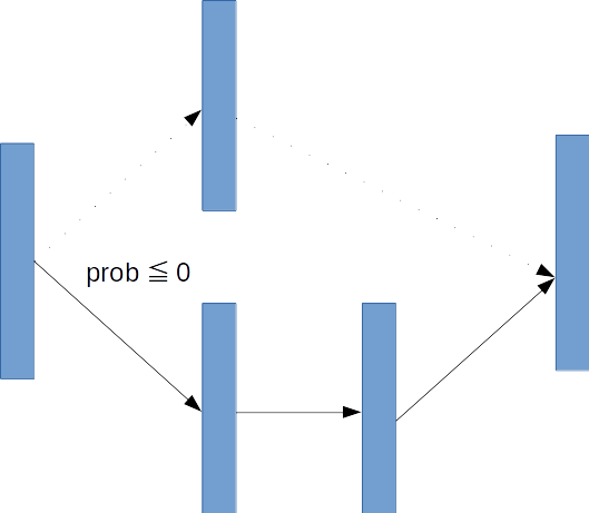 Define By Run方式: Define And Run とは – TSCPU