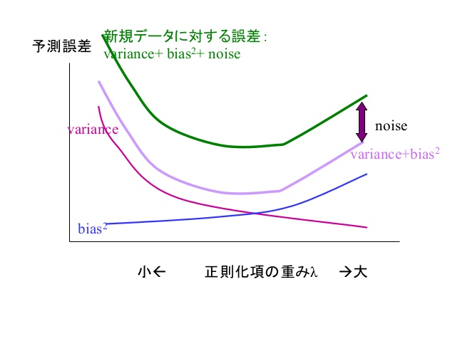 f:id:s0sem0y:20170124094828p:plain