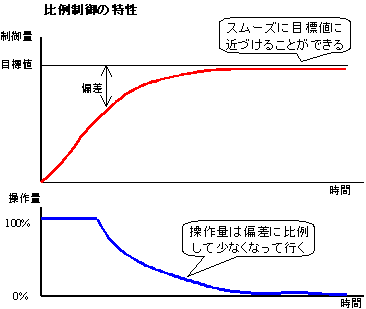 f:id:s0sem0y:20170318090343p:plain f:id:s0sem0y:20170318090343p:plain