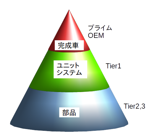 超巨大企業群トヨタグループ！トヨタ自動車とトヨタグループ御三家 