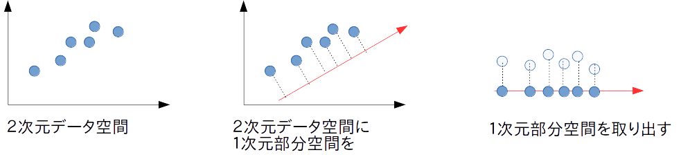 f:id:s0sem0y:20171227181629p:plain
