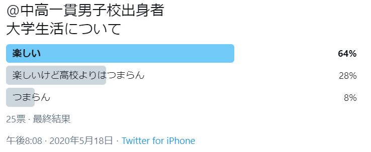 大学 楽しいですか 富嶽n景