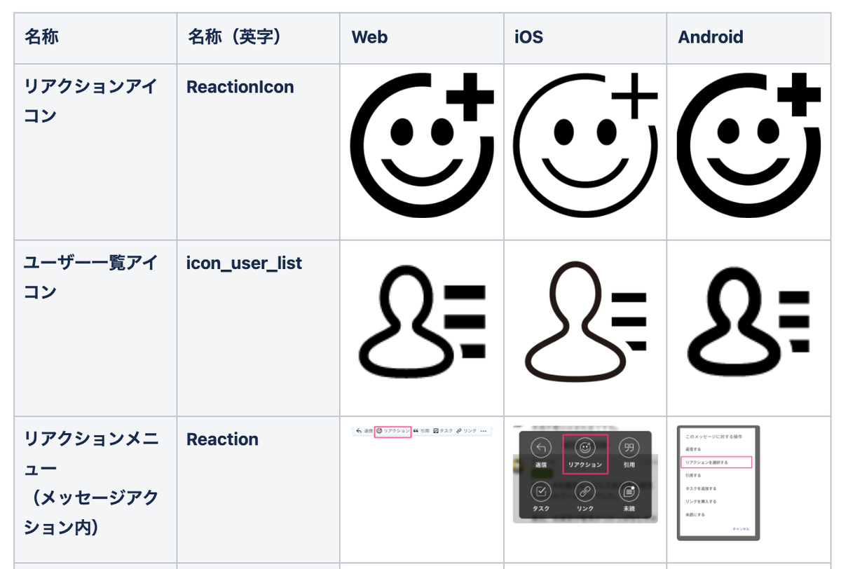 リアクション機能のユビキタス言語の例スクリーンショット。ボタンの名前の定義などがされている