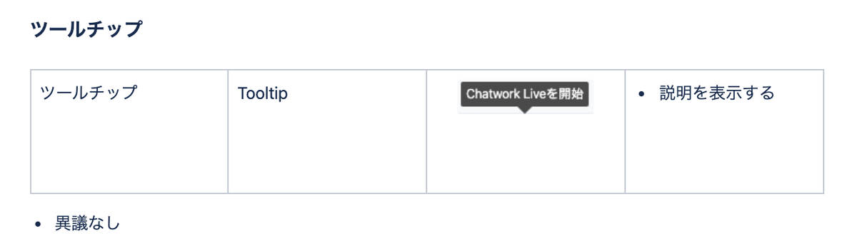 ツールチップの名称が決まったときの議事録スクリーンショット