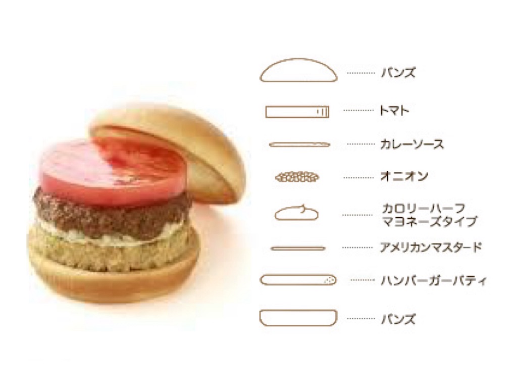 f:id:s2300rr:20190728001210j:image