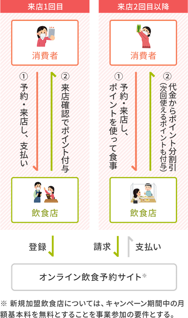 Goto Eatキャンペーン 今 話題 無限くら寿司やってみた Gotoeat Epark Go To Eat ゴートゥーイート くら寿司 無限くら寿司 寿司 回転寿司 トリキ グルメ 飯テロ サラメシ 大食い デカ盛り 焼肉 Youtube ぱぱちん ぱぱちんday S こんなん出ましたけど Goto Eatキャンペーン 今 話題 無限くら寿司やってみた Gotoeat Epark Go To Eat ゴートゥーイート くら寿司 無限くら寿司 寿司 回転寿司 トリキ グルメ 飯テロ サラメシ 大食い デカ盛り 焼肉 Youtube ぱぱちん ぱぱちんday S こんなん出ましたけど