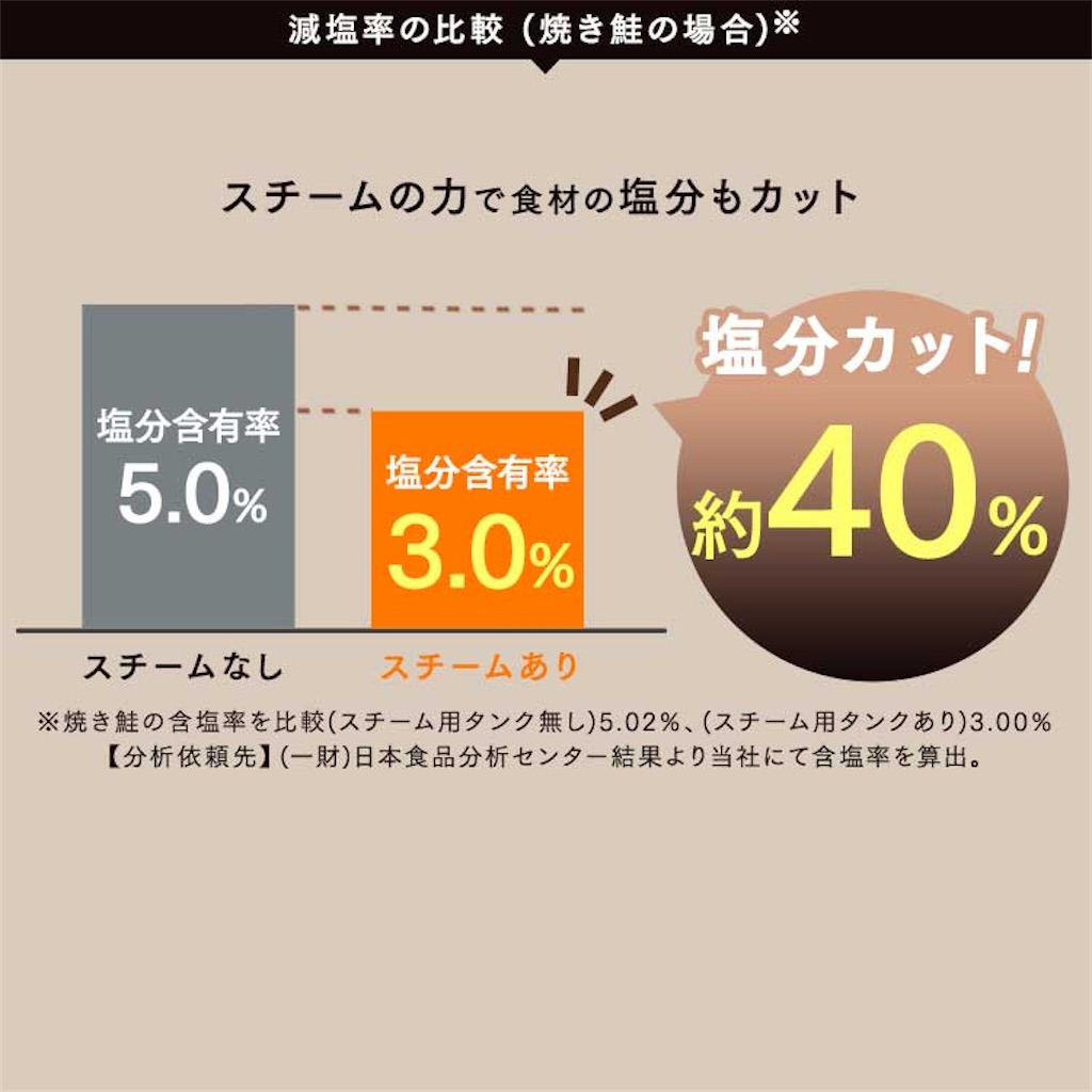 f:id:s2300rr:20211216152711j:image