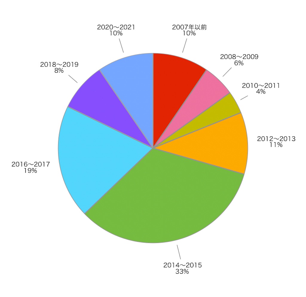 f:id:s23ad017hate:20210914193617j:image f:id:s23ad017hate:20210914193617j:image