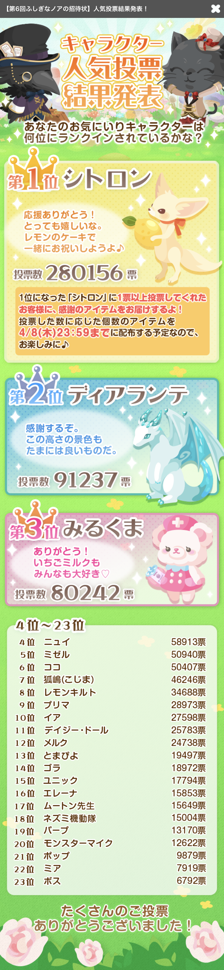 1位シトロン、2位ディアランテ、3位みるくま、以下23位までの全順位一覧