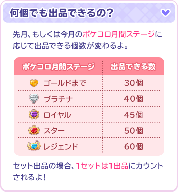 何個でも出品できるの？先月、もしくは今月のポケコロ月間ステージに応じて出品できる個数が変わるよ。セット出品の場合、1セットは1出品にカウントされるよ！