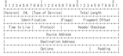 ip_header