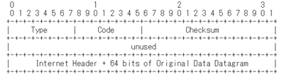 icmp_header
