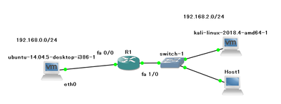 network_layout