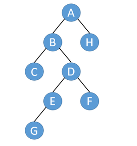 node