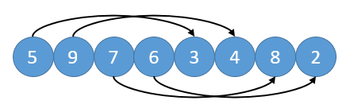 fig1. 4-ソート前