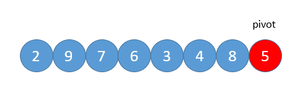 fig1. クイックソート前
