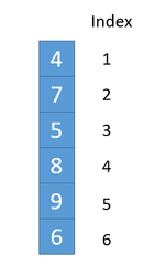 fig2. ヒープ