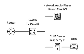 fig1. ネットワーク構成図