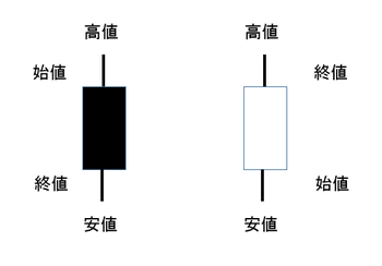 fig1. ローソク足
