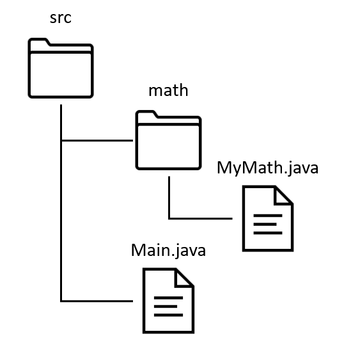 fig1. mathパッケージのディレクトリ構造