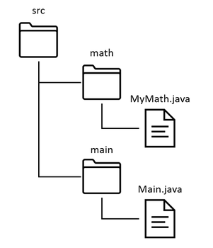 fig2. mainパッケージのディレクトリ構造