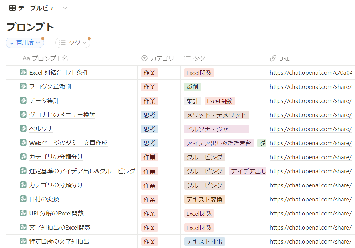 「ChatGPT to Notion」の活用イメージ