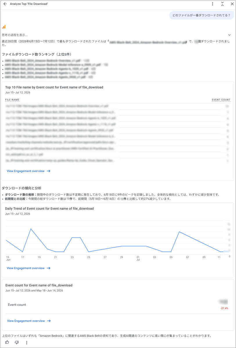GA4のGemini「Ask Advisor」はどこまで答えられる？GAプロパティ外の