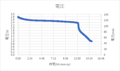 f:id:s51517765:20210403224956p:plain