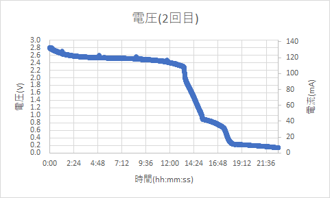 f:id:s51517765:20210404133922p:plain