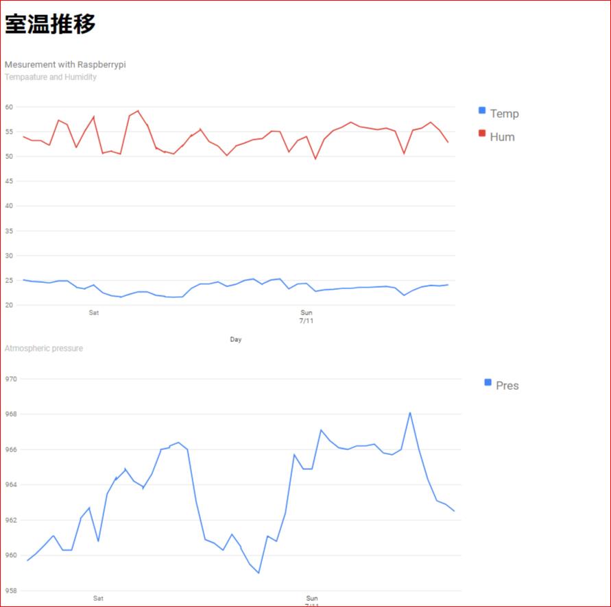 f:id:s51517765:20210711172550j:plain