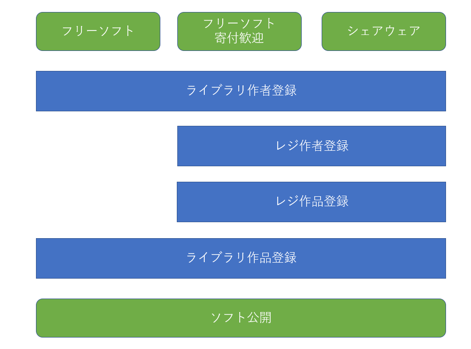 f:id:s51517765:20210926122231p:plain
