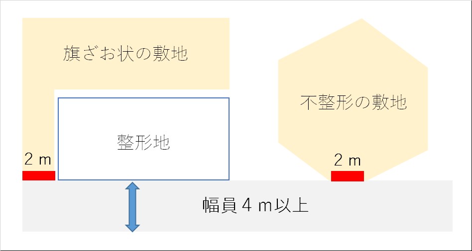 f:id:s56530:20190327001157j:plain f:id:s56530:20190327001157j:plain