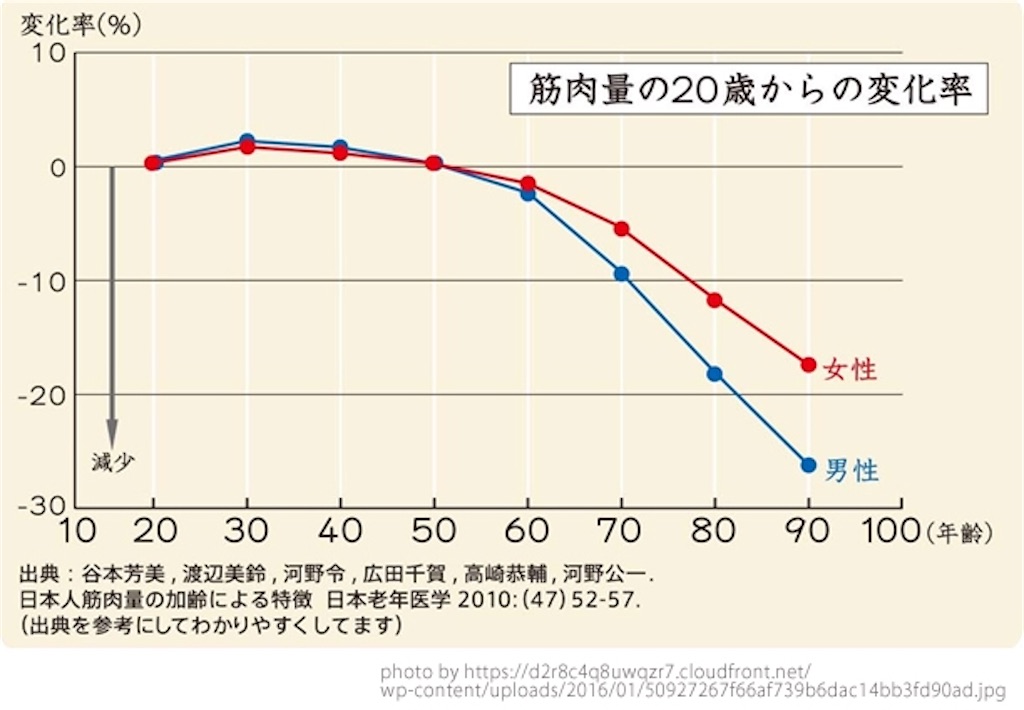 30代、40代から始める筋トレは意味がない!? おサボリ筋トレ男 30代、40代から始める筋トレは意味がない!? おサボリ筋トレ男