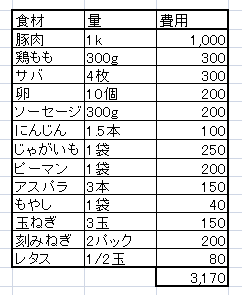 f:id:s80823:20200503163154p:plain f:id:s80823:20200503163154p:plain