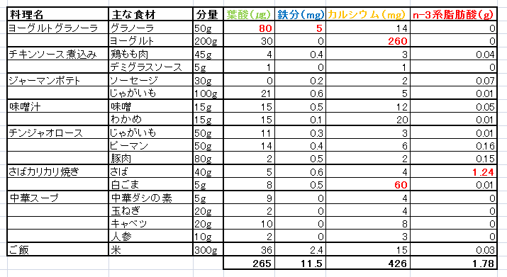 f:id:s80823:20200508192051p:plain f:id:s80823:20200508192051p:plain