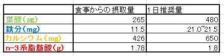 f:id:s80823:20200508192805p:plain f:id:s80823:20200508192805p:plain