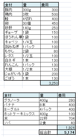 f:id:s80823:20200517105805p:plain f:id:s80823:20200517105805p:plain