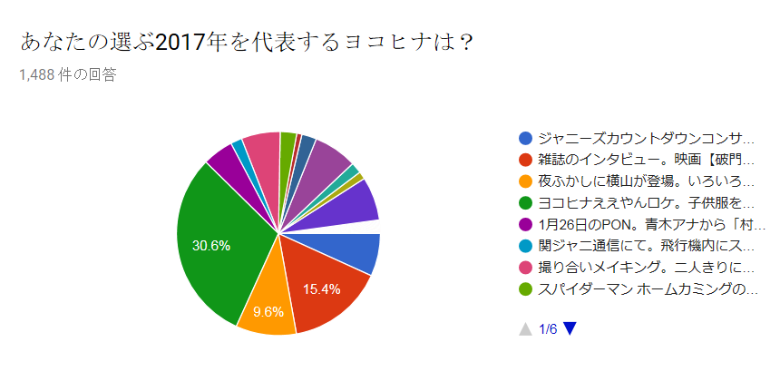 ヨコヒナアワード17 すばらしい日々